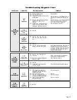 Предварительный просмотр 69 страницы Braun Corporation CENTURY CL917IB Installation & Service Manual