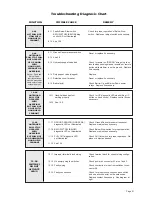 Preview for 23 page of Braun Corporation Under-Vehicle Lift 2 Series Service Manual