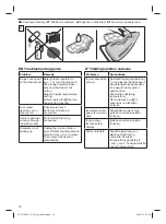 Предварительный просмотр 10 страницы Braun 12710000 Manual