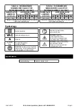 Предварительный просмотр 5 страницы Braun 64738 Owner'S Manual & Safety Instructions