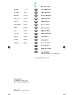 Preview for 2 page of Braun 720s-3 Owner'S Manual