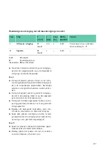 Preview for 287 page of Braun Aesculap MACS II Instructions For Use/Technical Description