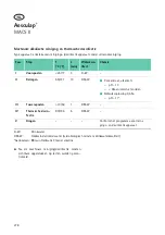 Preview for 288 page of Braun Aesculap MACS II Instructions For Use/Technical Description