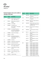 Preview for 294 page of Braun Aesculap MACS II Instructions For Use/Technical Description