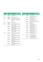 Preview for 295 page of Braun Aesculap MACS II Instructions For Use/Technical Description