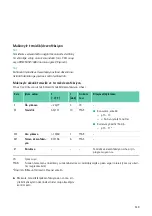 Preview for 529 page of Braun Aesculap MACS II Instructions For Use/Technical Description