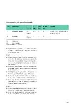 Preview for 531 page of Braun Aesculap MACS II Instructions For Use/Technical Description