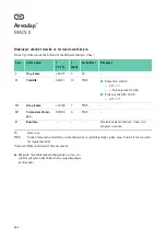 Preview for 532 page of Braun Aesculap MACS II Instructions For Use/Technical Description