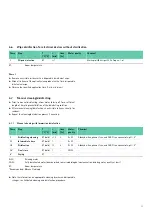 Preview for 13 page of Braun Aesculap PV440 Instructions For Use/Technical Description