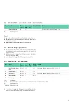 Preview for 27 page of Braun Aesculap PV440 Instructions For Use/Technical Description