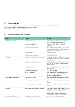 Preview for 29 page of Braun Aesculap PV440 Instructions For Use/Technical Description