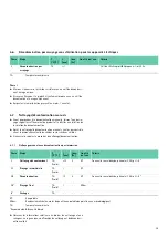 Preview for 41 page of Braun Aesculap PV440 Instructions For Use/Technical Description