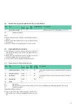 Preview for 55 page of Braun Aesculap PV440 Instructions For Use/Technical Description