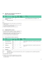 Preview for 69 page of Braun Aesculap PV440 Instructions For Use/Technical Description