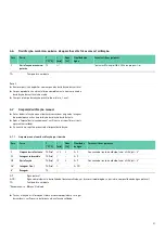 Preview for 83 page of Braun Aesculap PV440 Instructions For Use/Technical Description