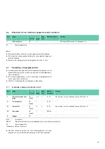 Preview for 97 page of Braun Aesculap PV440 Instructions For Use/Technical Description