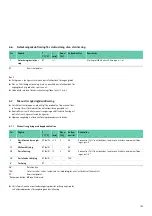 Preview for 111 page of Braun Aesculap PV440 Instructions For Use/Technical Description