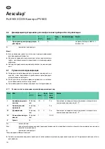 Preview for 126 page of Braun Aesculap PV440 Instructions For Use/Technical Description