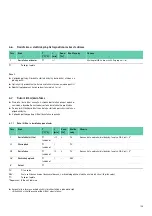 Preview for 141 page of Braun Aesculap PV440 Instructions For Use/Technical Description