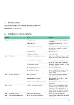 Preview for 143 page of Braun Aesculap PV440 Instructions For Use/Technical Description