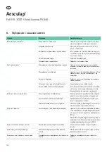 Preview for 158 page of Braun Aesculap PV440 Instructions For Use/Technical Description