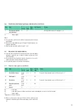 Preview for 171 page of Braun Aesculap PV440 Instructions For Use/Technical Description