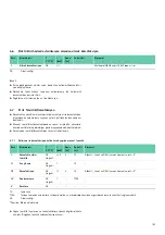 Preview for 185 page of Braun Aesculap PV440 Instructions For Use/Technical Description