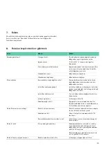 Preview for 187 page of Braun Aesculap PV440 Instructions For Use/Technical Description