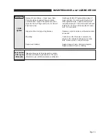 Preview for 27 page of Braun BF3248Y-2 Operator, Installation, Service Manual