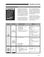 Preview for 31 page of Braun BF3248Y-2 Operator, Installation, Service Manual