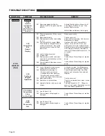 Preview for 32 page of Braun BF3248Y-2 Operator, Installation, Service Manual