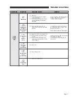 Preview for 33 page of Braun BF3248Y-2 Operator, Installation, Service Manual