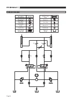 Preview for 36 page of Braun BF3248Y-2 Operator, Installation, Service Manual