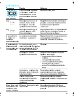 Preview for 31 page of Braun BP 3510 Manual