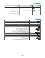 Preview for 107 page of Braun BP4000 Instruction Manual