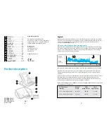 Preview for 2 page of Braun BP4900 Instruction Manual