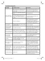 Preview for 9 page of Braun CareStyle Compact Manual