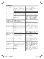 Preview for 13 page of Braun CareStyle Compact Manual