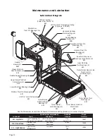 Preview for 14 page of Braun Century A5 Series Service Manual