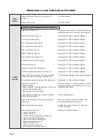 Preview for 16 page of Braun Century A5 Series Service Manual