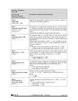 Предварительный просмотр 17 страницы Braun D521 series Product Manual