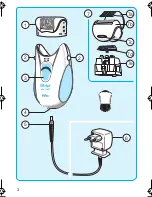 Preview for 3 page of Braun EverSoft 2270 User Manual