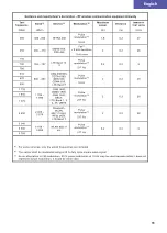 Preview for 13 page of Braun ExactFit 3 Manual