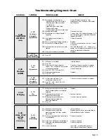 Предварительный просмотр 58 страницы Braun L915F Installation & Service Manual