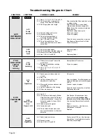 Предварительный просмотр 59 страницы Braun L915F Installation & Service Manual