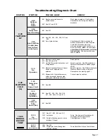 Предварительный просмотр 60 страницы Braun L915F Installation & Service Manual