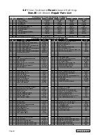 Предварительный просмотр 79 страницы Braun L915F Installation & Service Manual