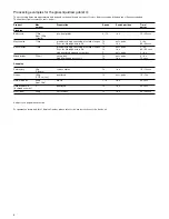 Preview for 6 page of Braun MultiSystem K 3000 User Manual