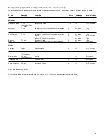 Preview for 9 page of Braun MultiSystem K 3000 User Manual