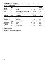 Preview for 12 page of Braun MultiSystem K 3000 User Manual